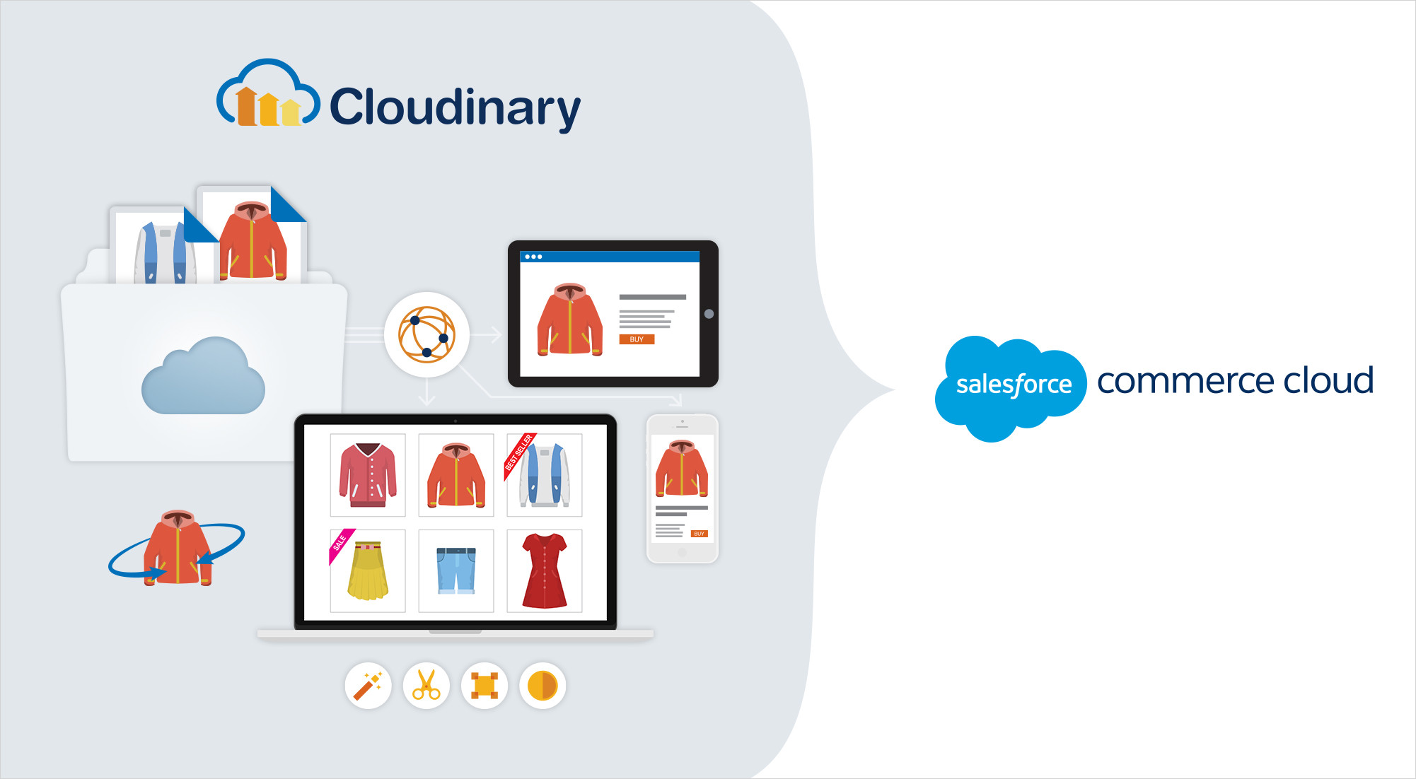 Cloudinary integration with Salesforce Commerce Cloud Cloudinary integration with Salesforce Commerce Cloud
