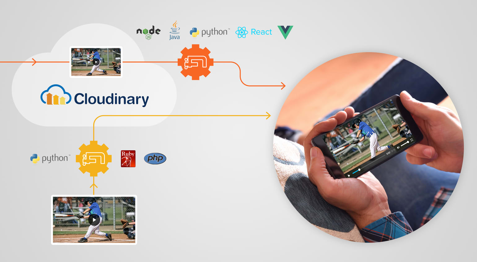 Compress Video Size Automatically Compress Video Size Automatically