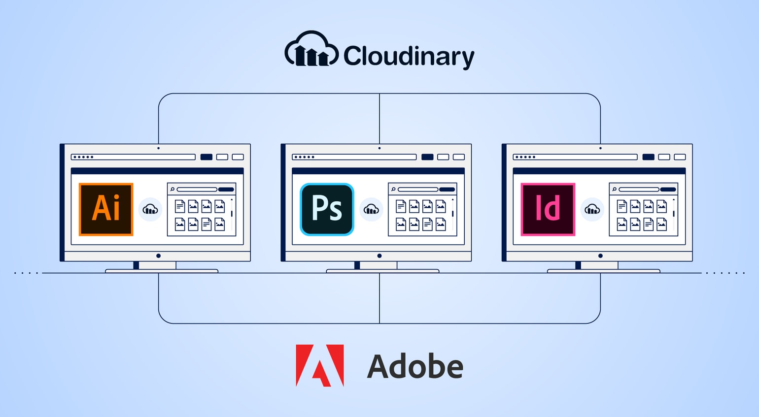 Cloudinary-AdobeCC Integration Cloudinary-AdobeCC Integration