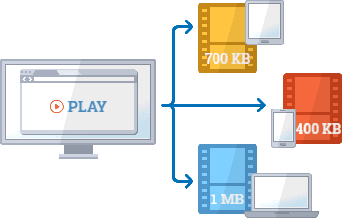 Optimized streaming video delivery