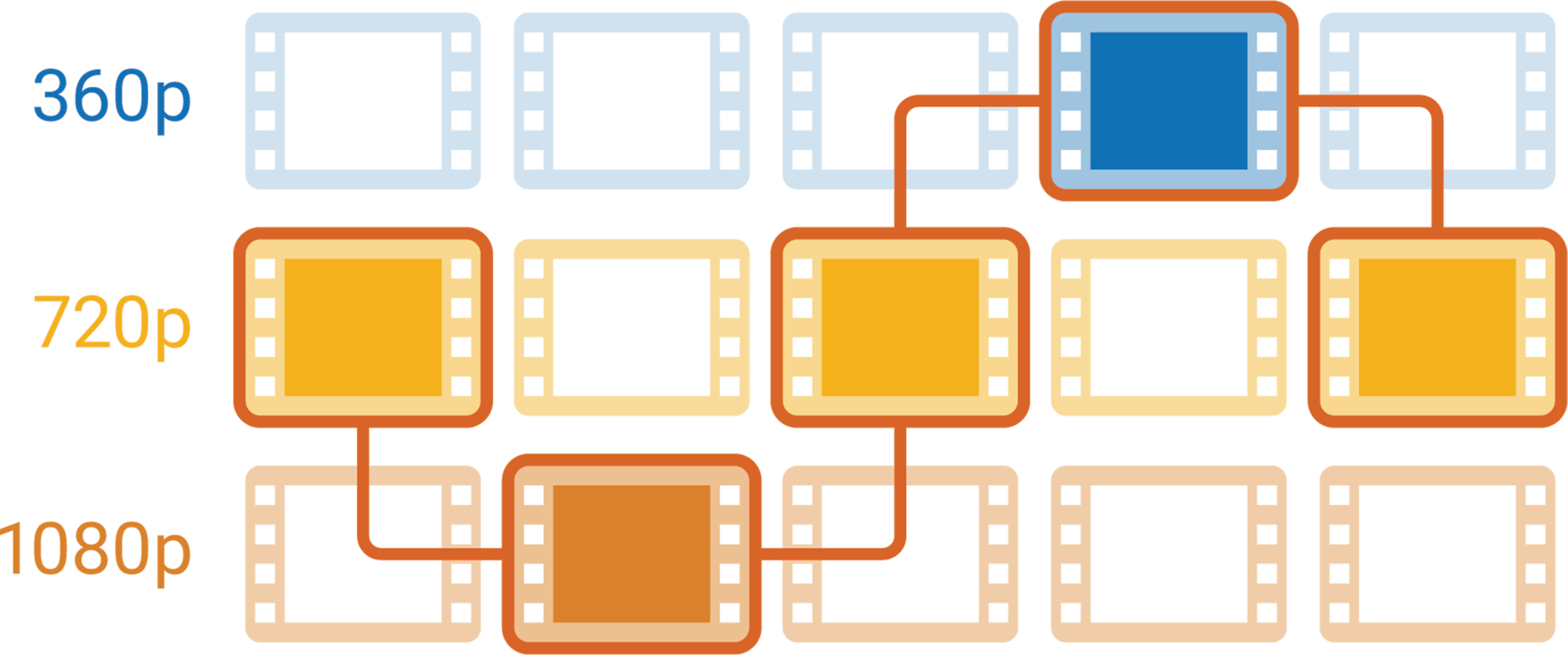 Transcoding adaptive streaming