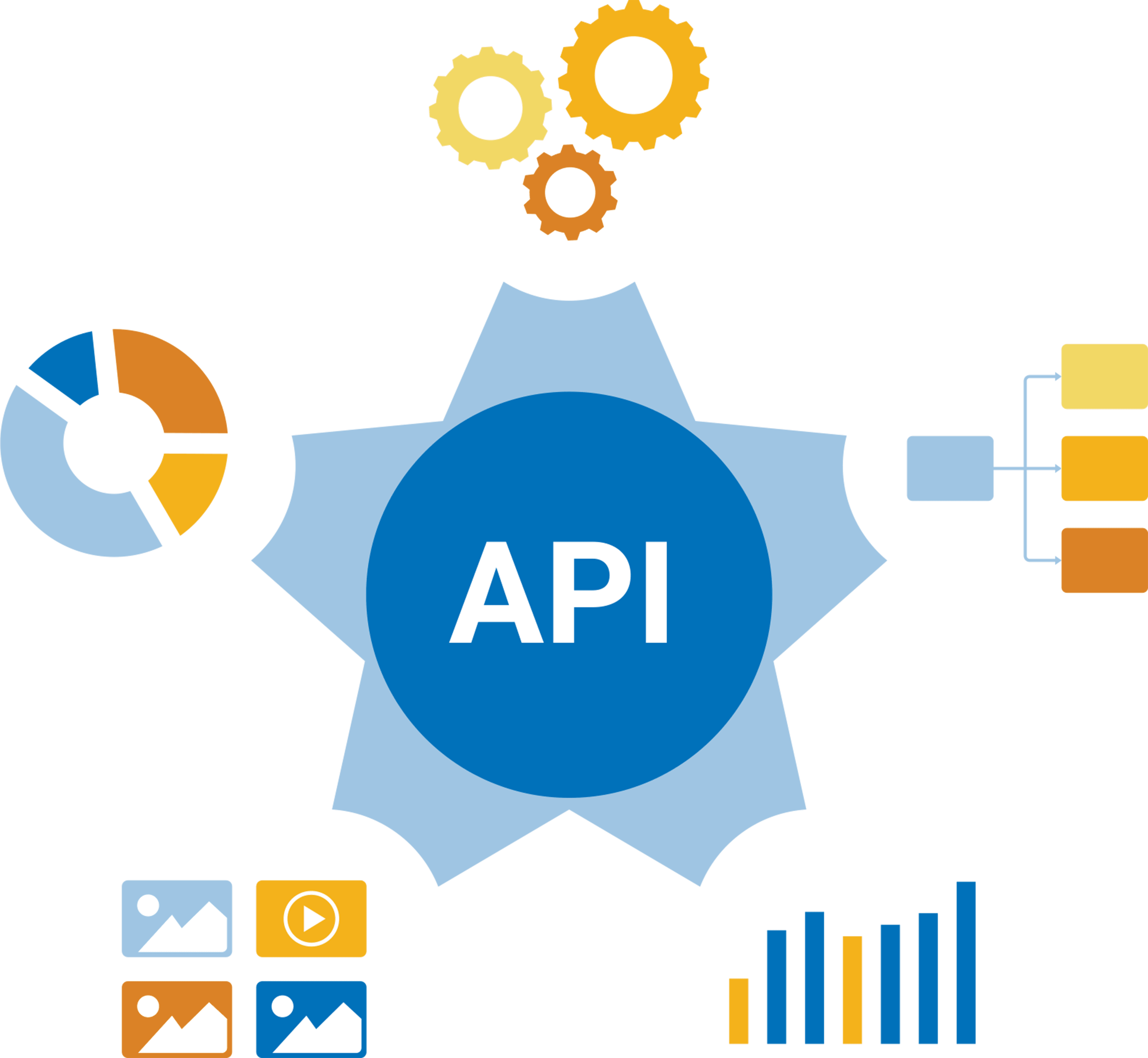 Build your own management console