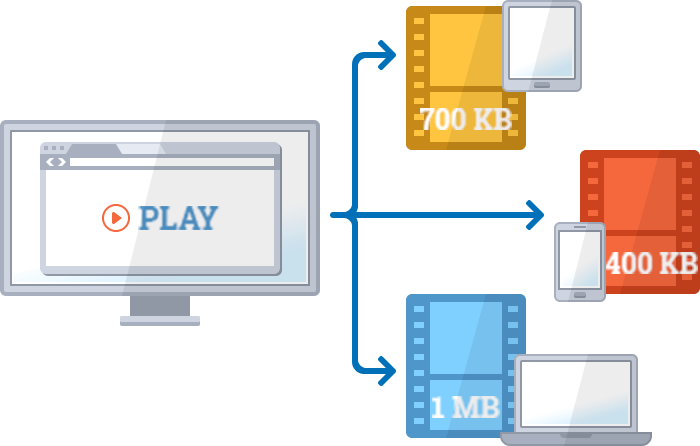 Optimized streaming video delivery