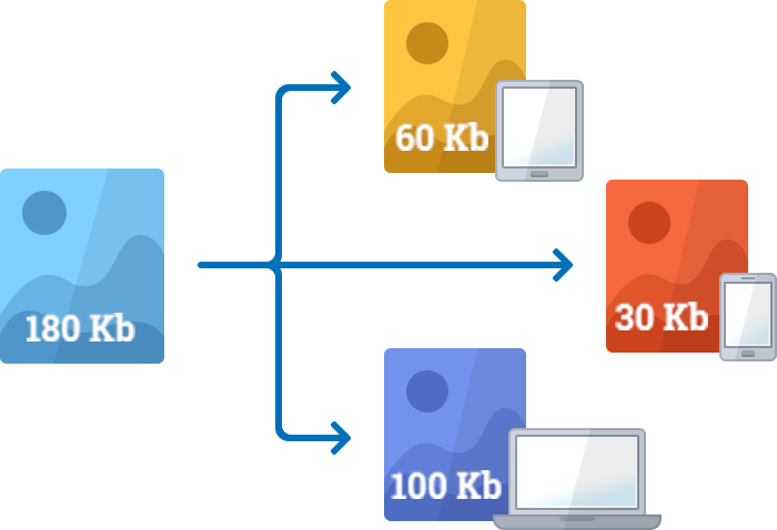 Image optimization