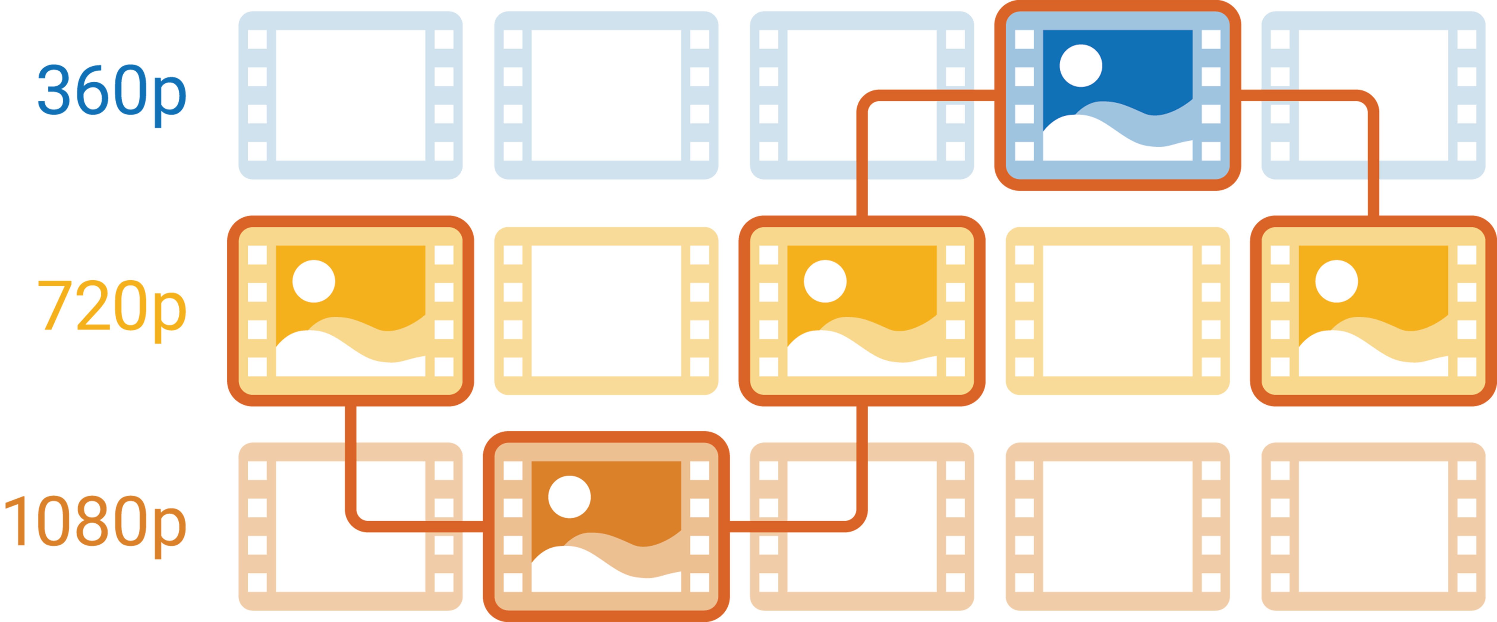 HLS Adaptive bitrate