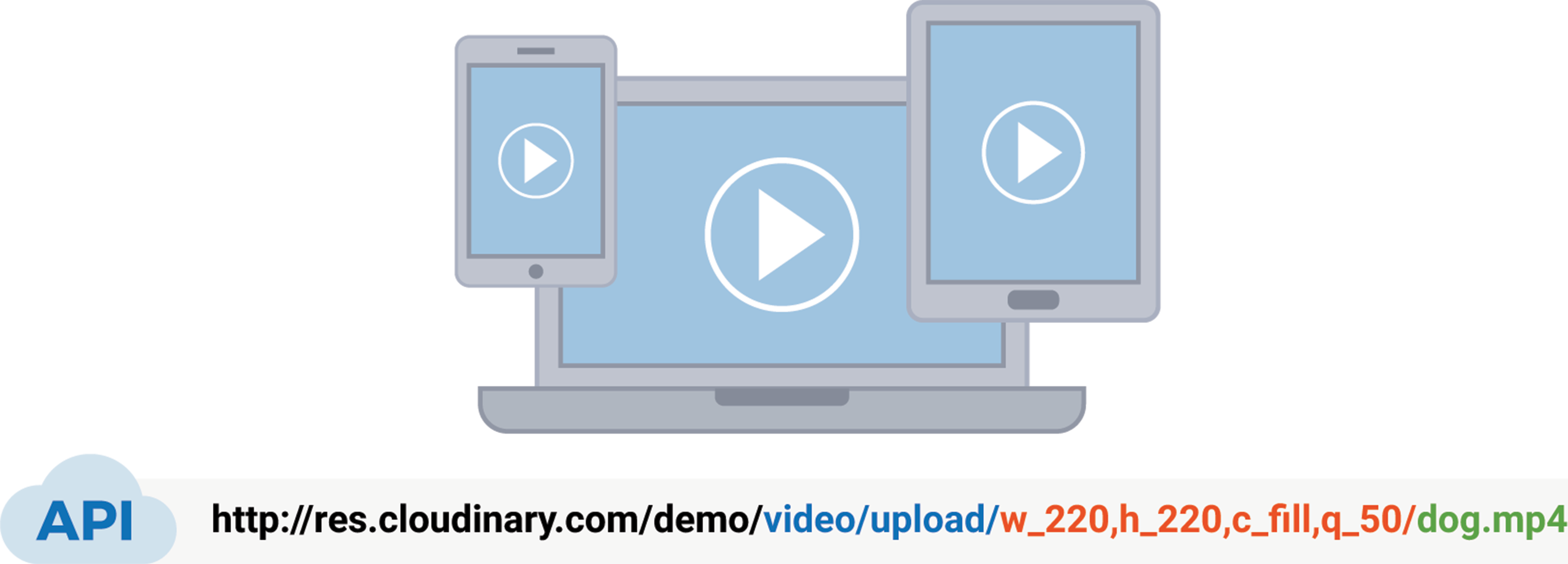 Upload images from any source
