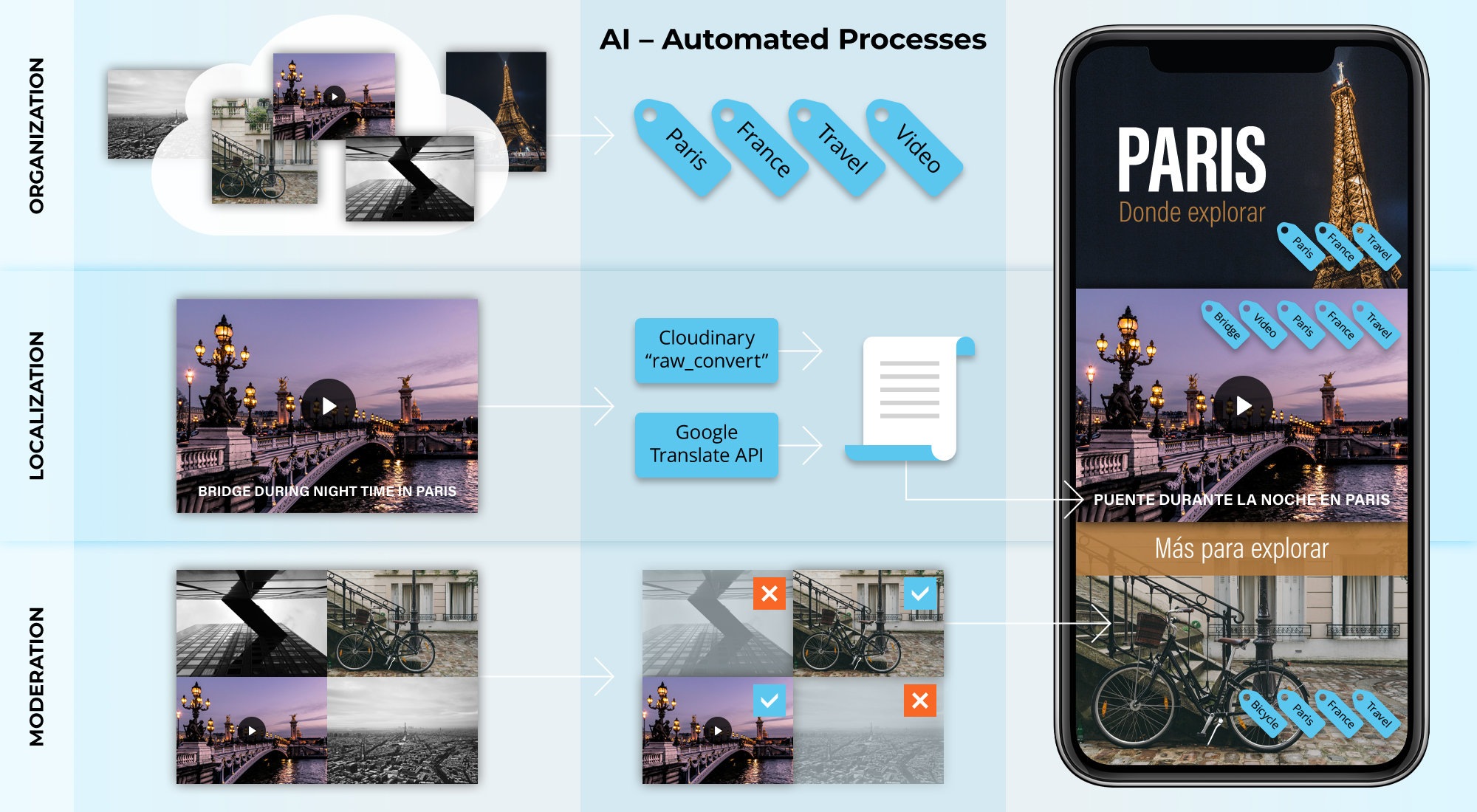 automate your workflow