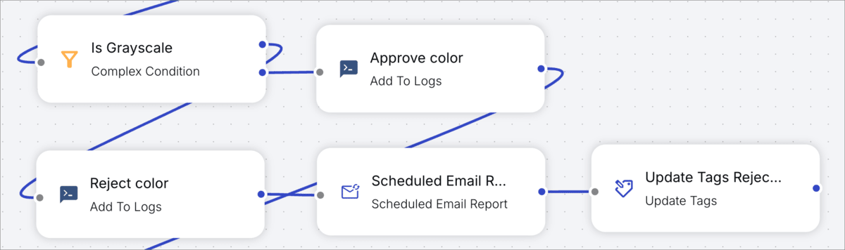 Color analysis flow