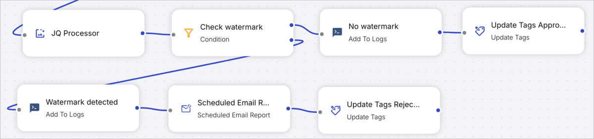 Watermark detection flow