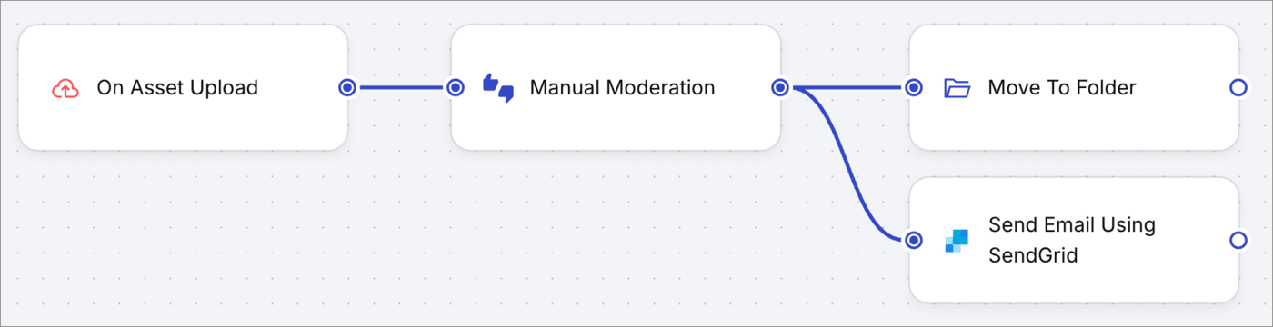 Connect multiple blocks to an output