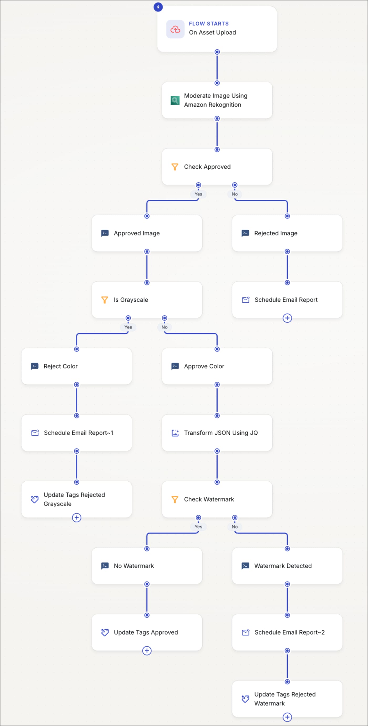 Marketplace products PowerFlow