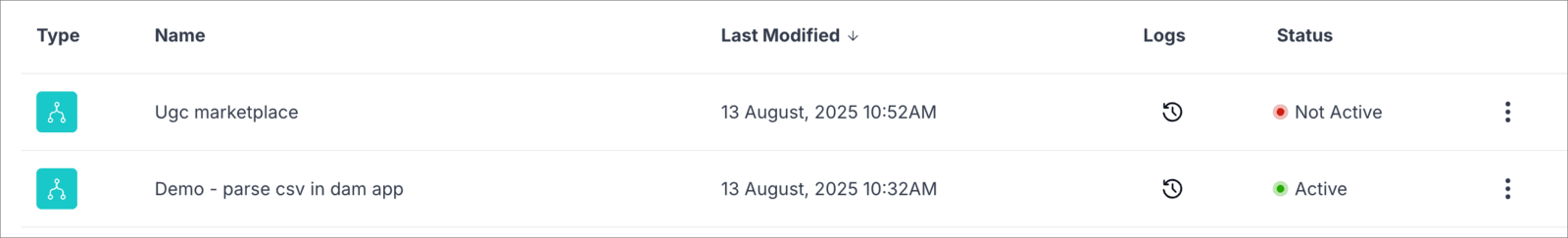 Flows listed in the flows page Flows listed in the flows page