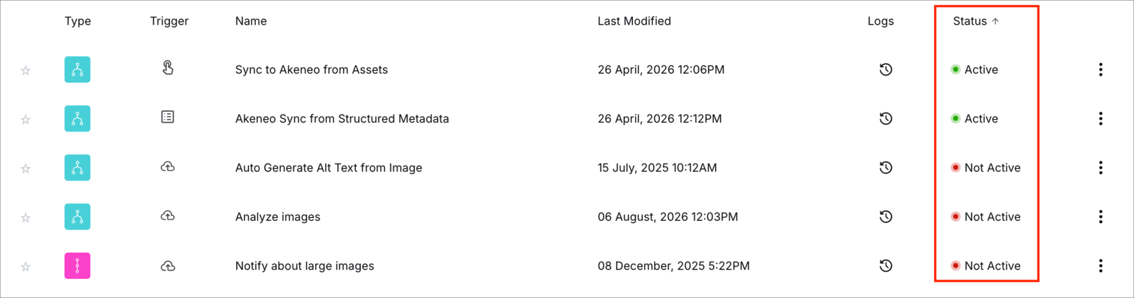 Flows sorted by status