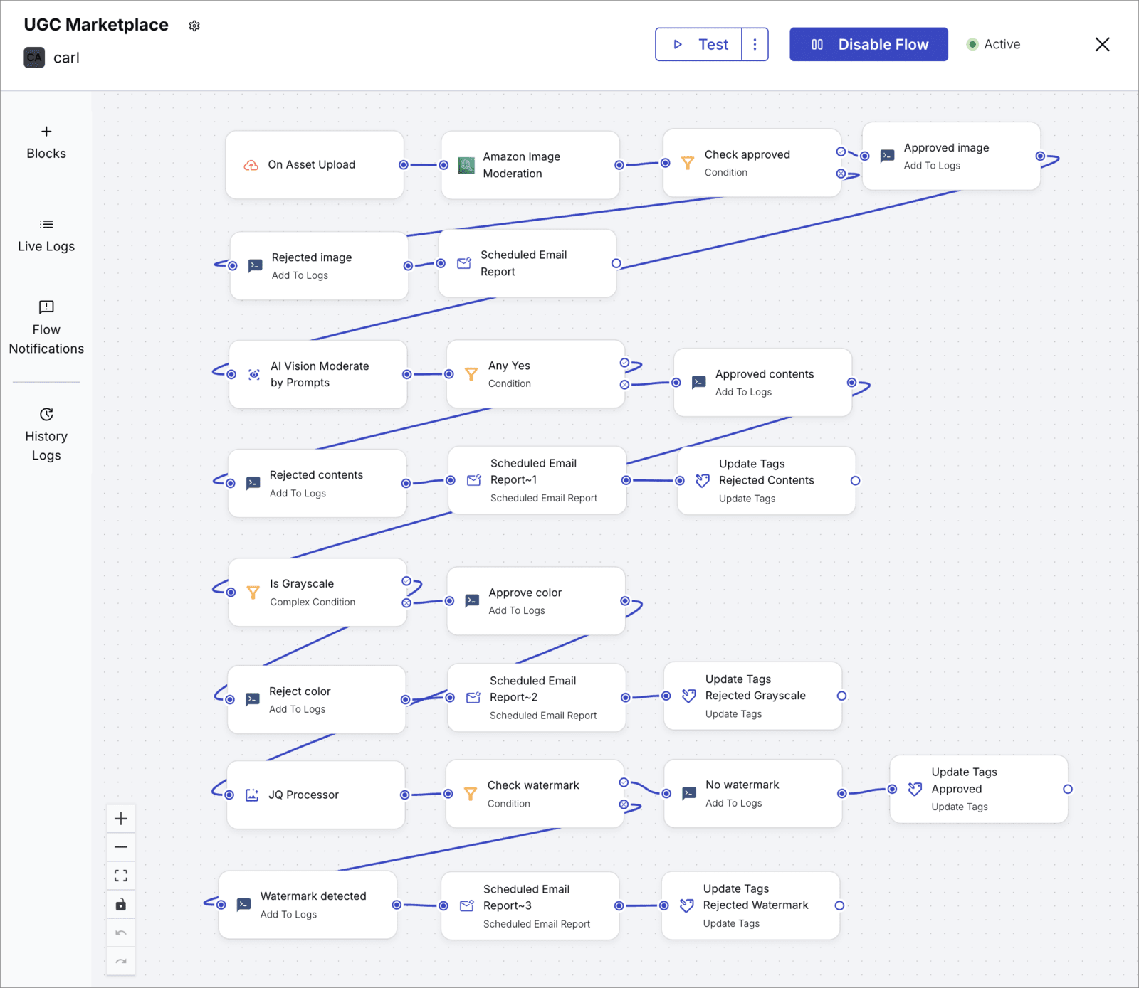 Example flow
