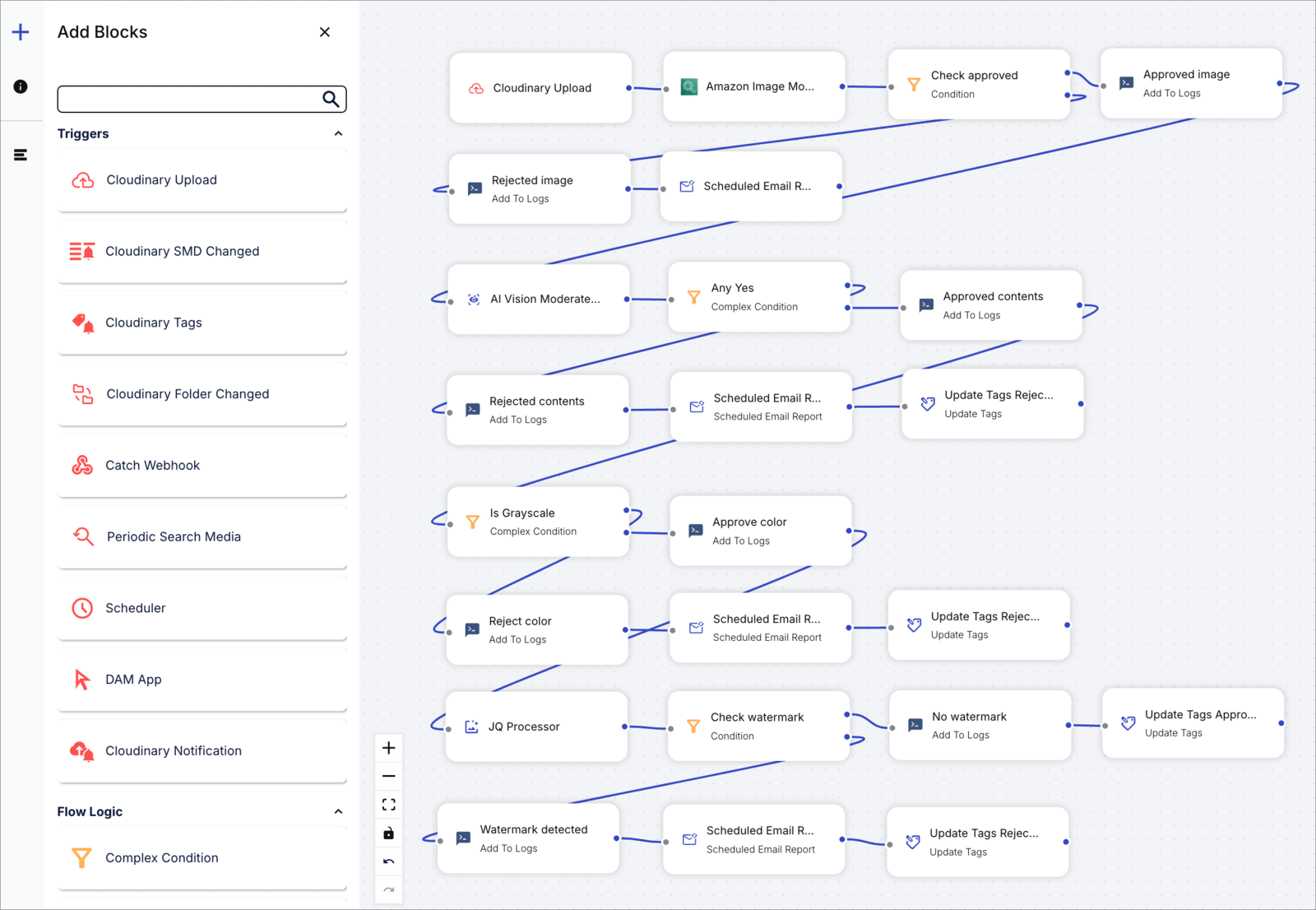 Marketplace products PowerFlow