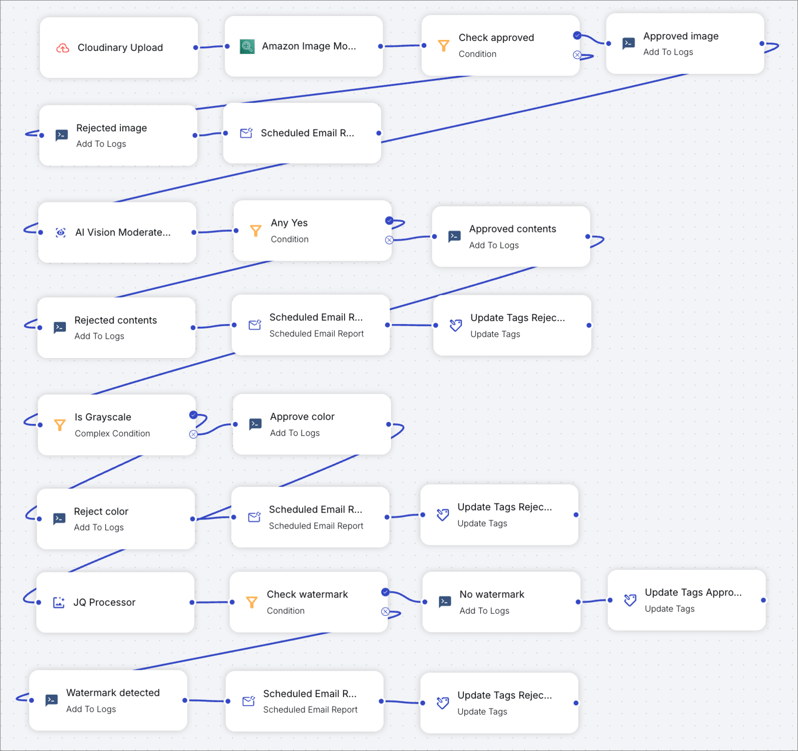 Marketplace products PowerFlow Marketplace products PowerFlow