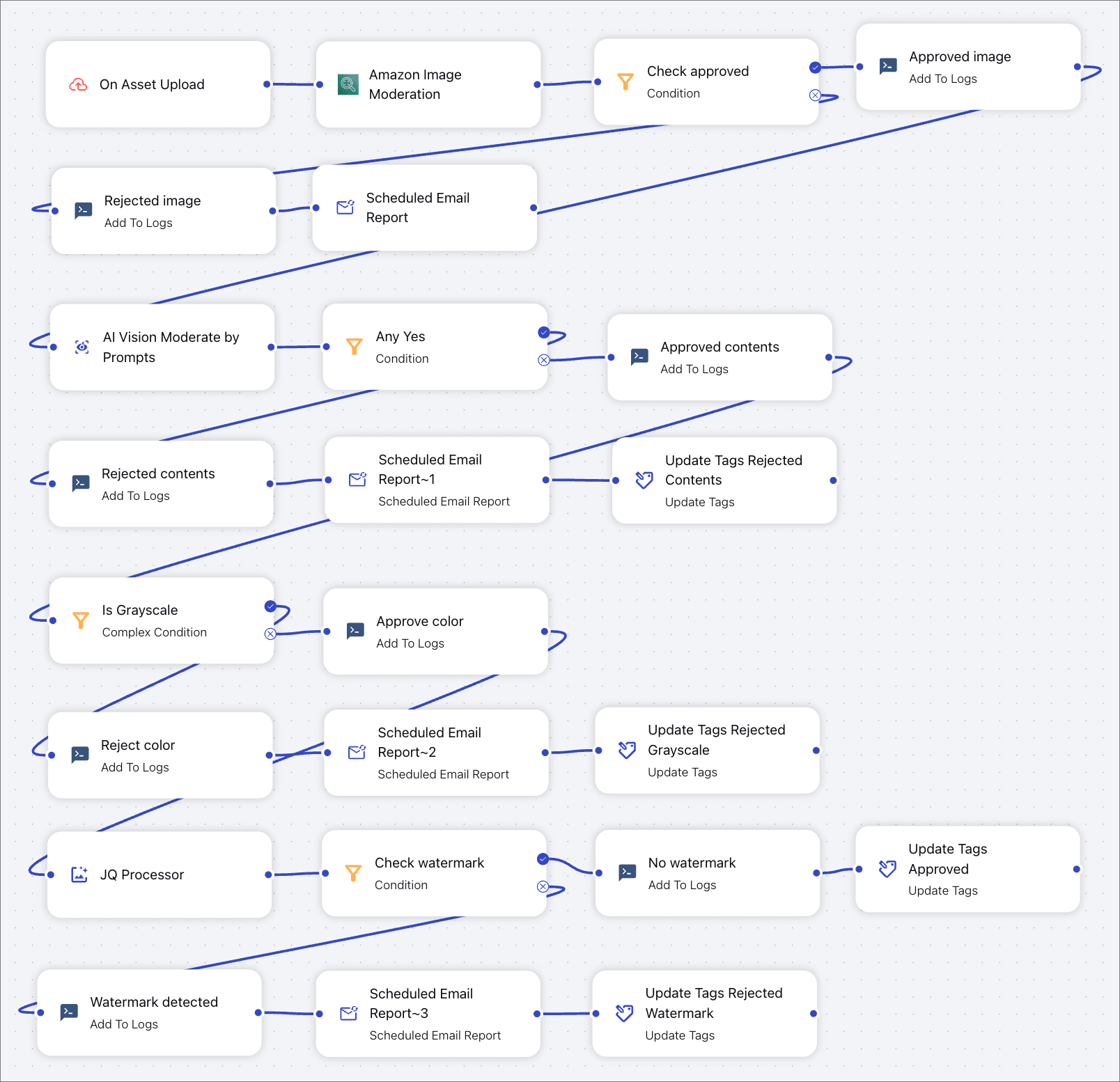 Marketplace Products Sample Project | Documentation