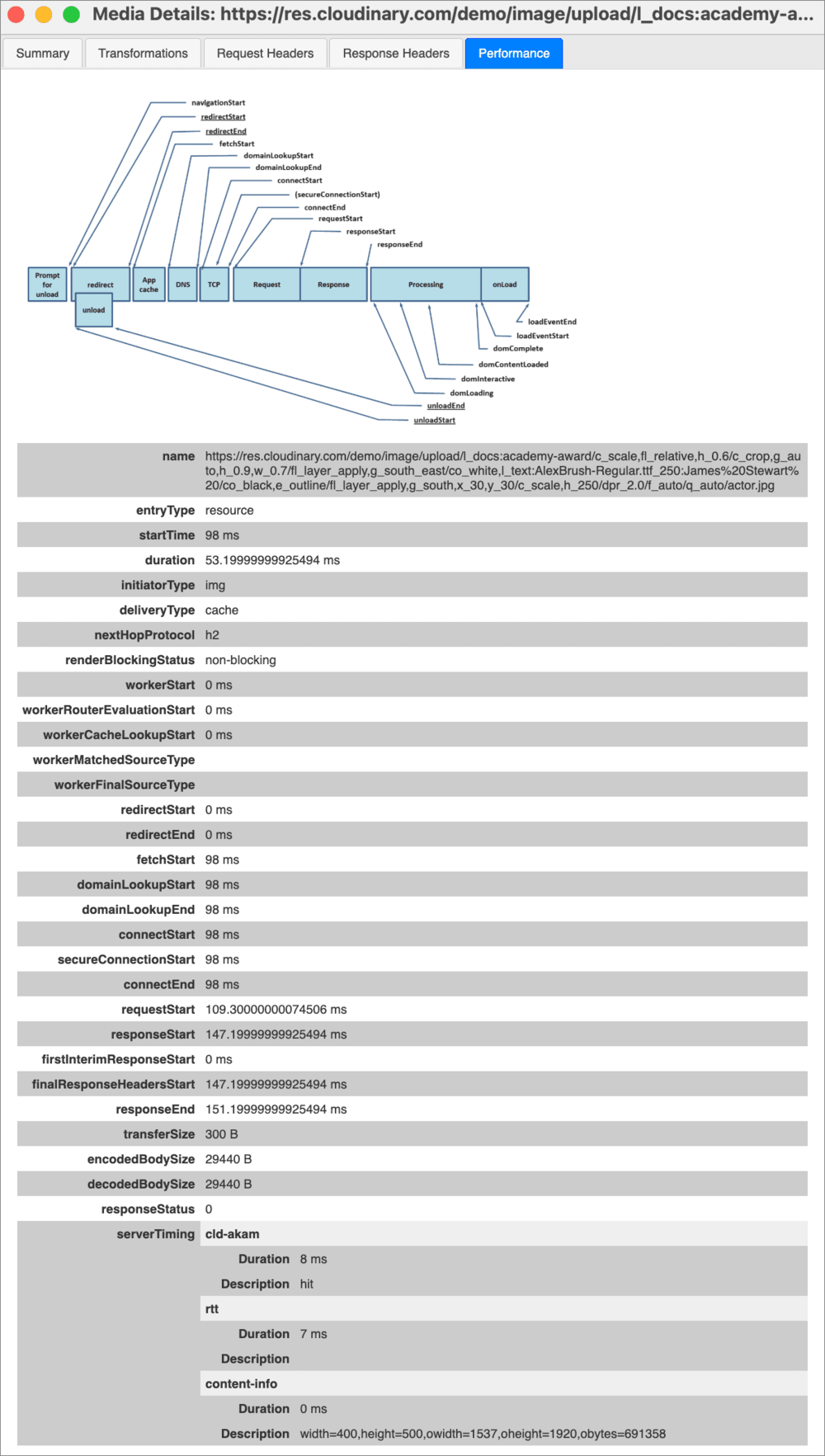 Performance tab Performance tab