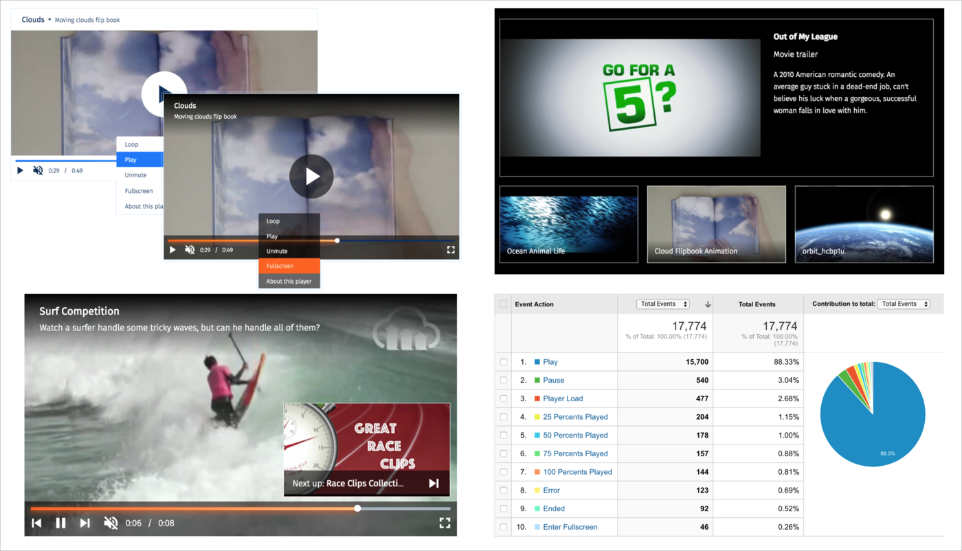video player themes, recommendations, playlists, analytics