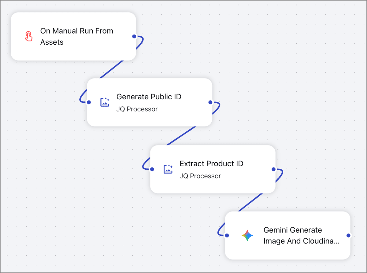 Gemini Products on Models PowerFlow