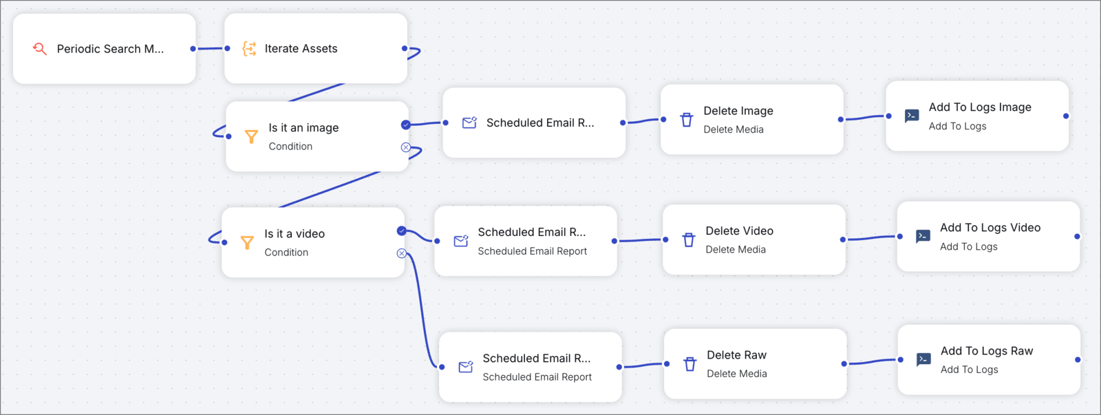 Delete UGC media PowerFlow