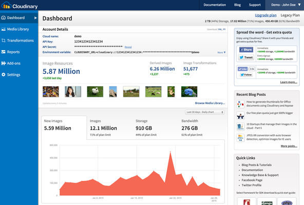 Management Console - Dashboard