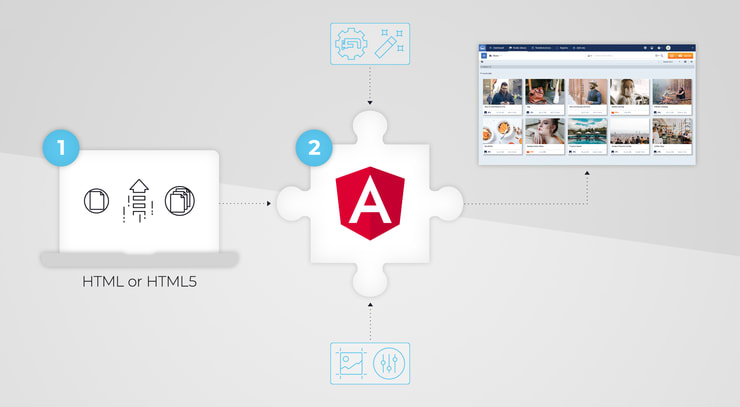 Angular Image Upload with Cloudinary