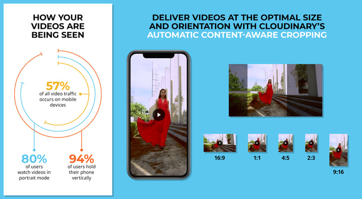 Content-Aware Automatic Cropping for Video