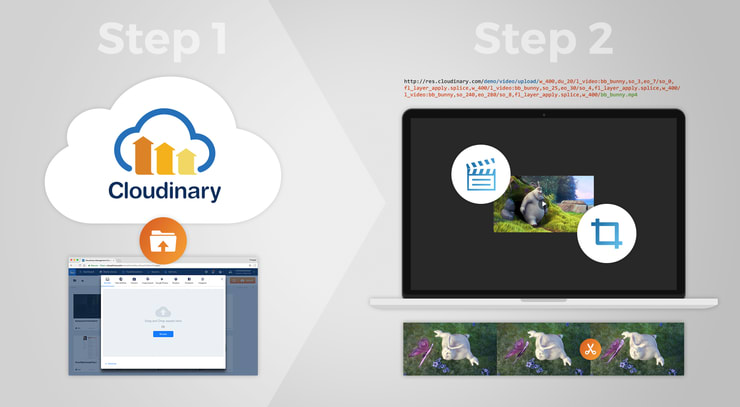 How to Generate Video Preview Clips
