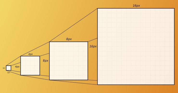 Compressing a single-color image in various formats