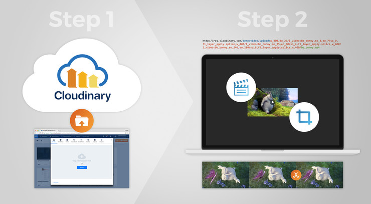 How to Generate Video Preview Clips