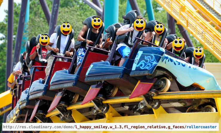 Coded face crops, blur & more with auto face detection