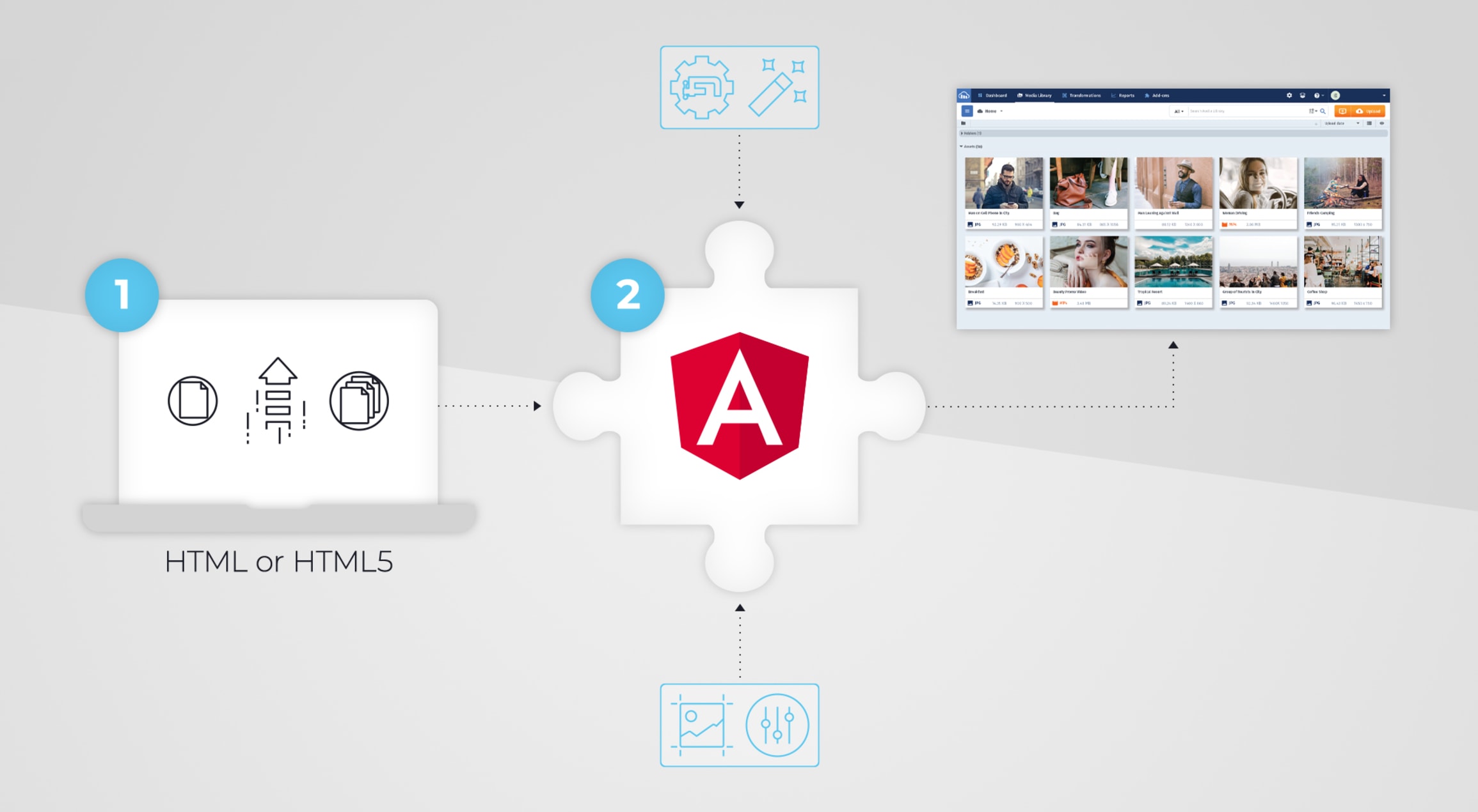 angular file upload to cloudinary in two simple steps