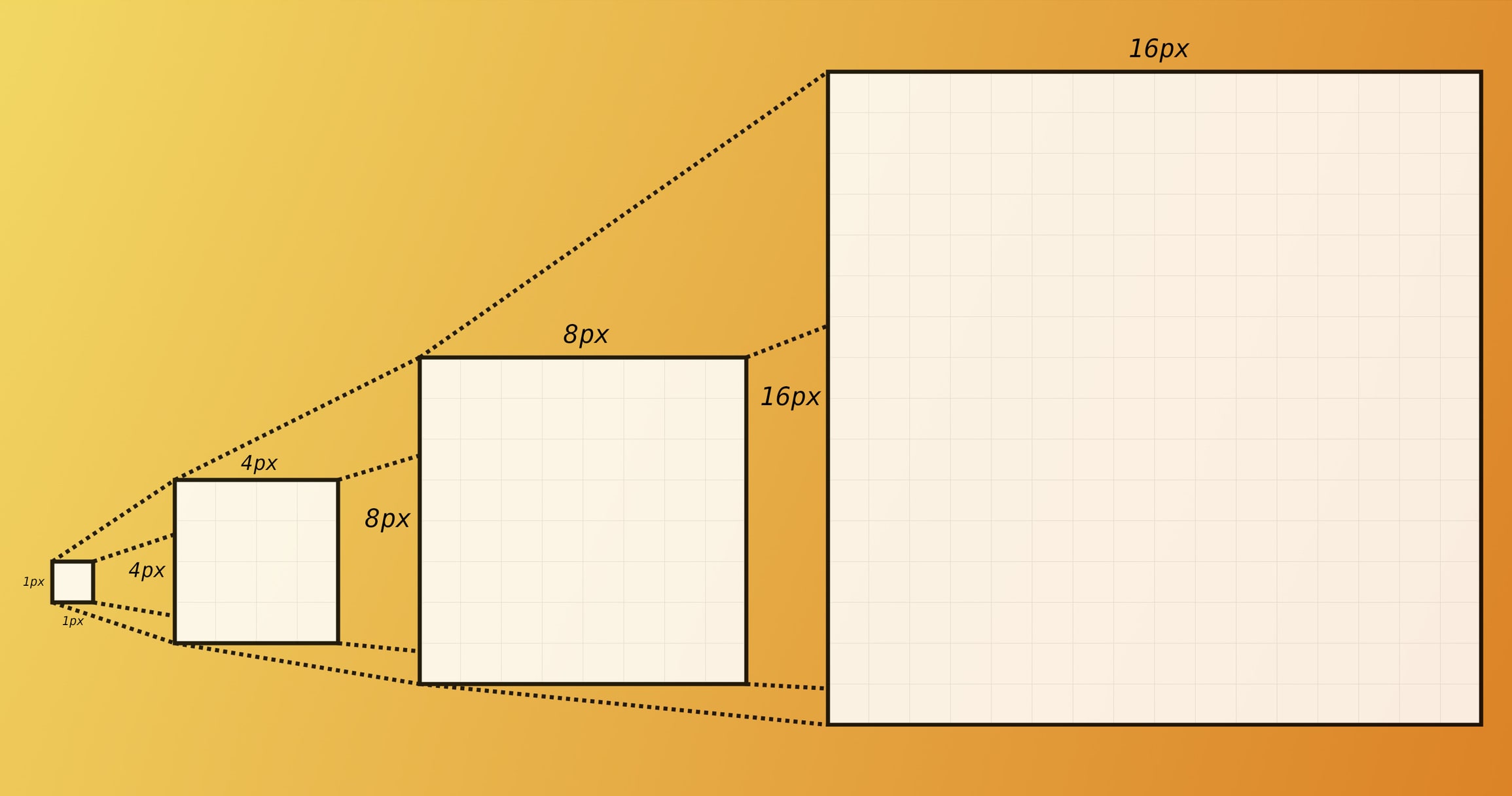 Compressing A Single Color Image In Various Formats