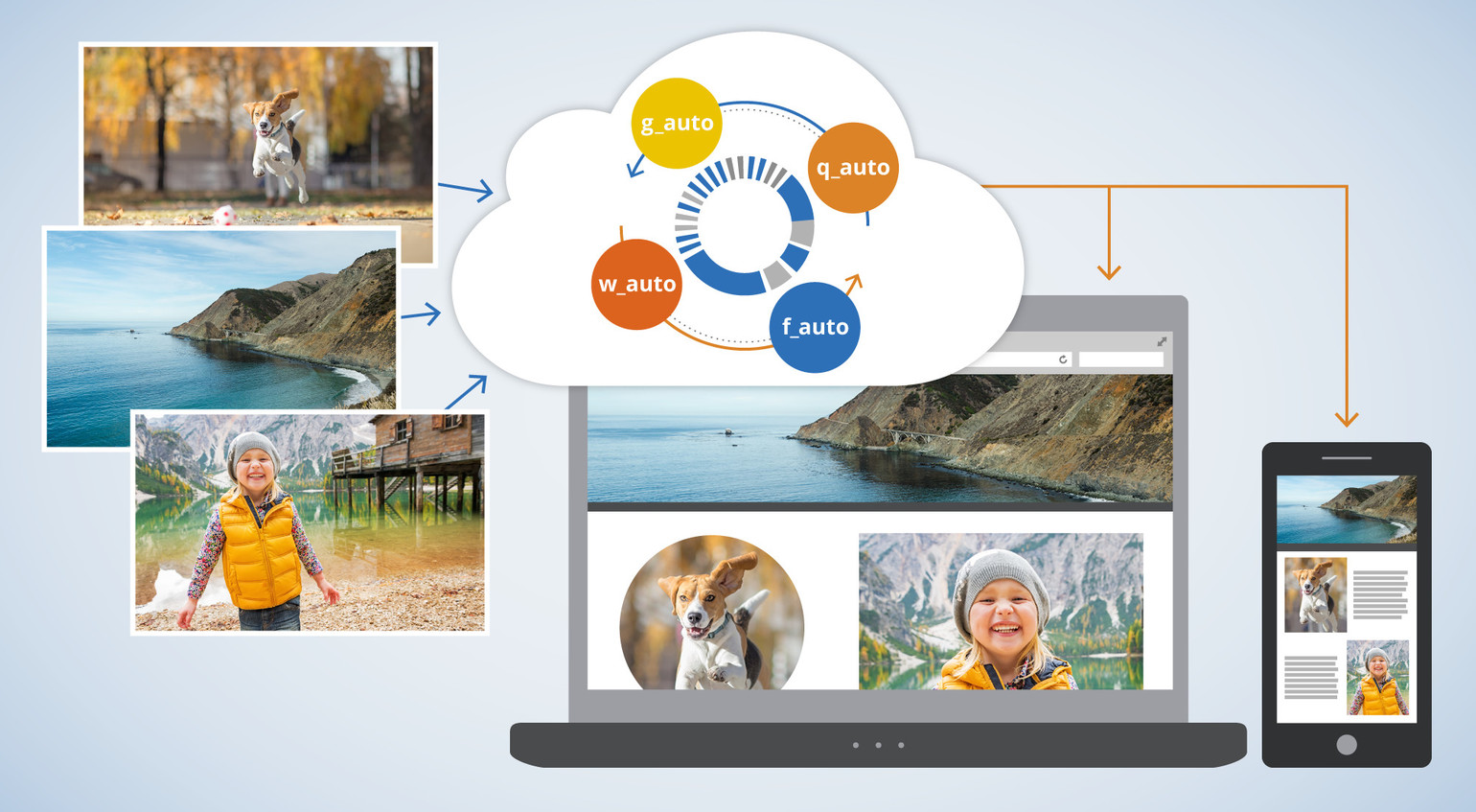 Auto-Crop Images for Responsive Designs and Improved Image Quality
