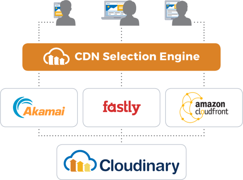 Cdn_selection_engine_803x596_gj9qnx