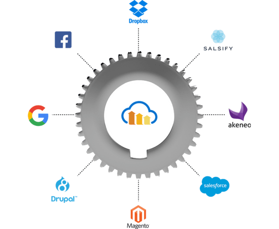 dam-integrations