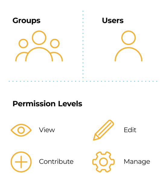 Permissions-1092x1240-v1