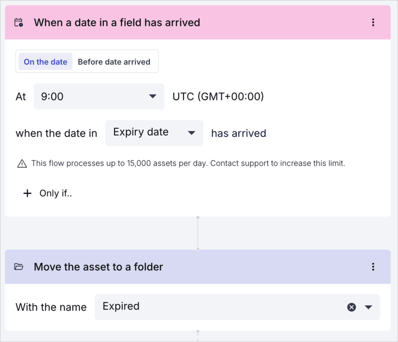 Managing asset expiration