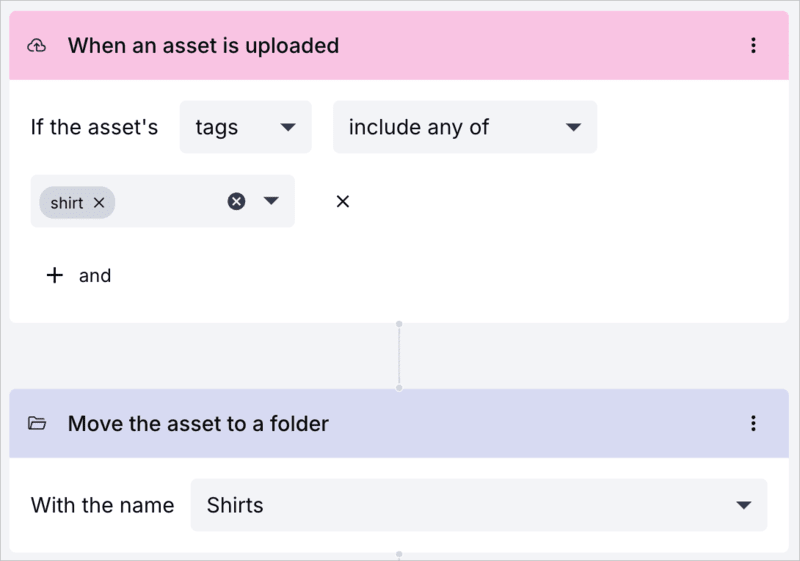 Organizing assets