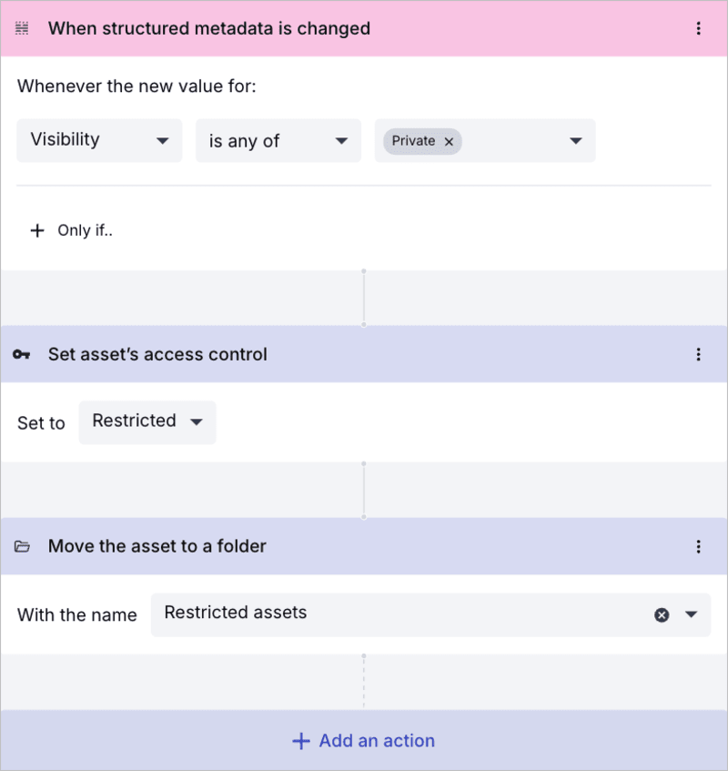 Access control