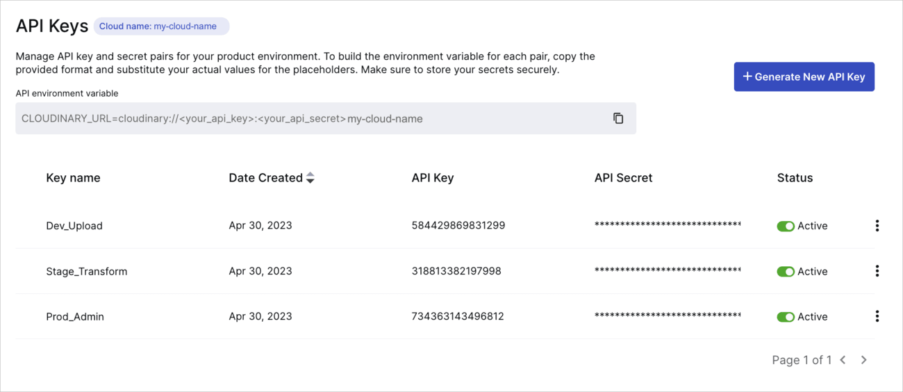 Cloudinary API keys and credentials