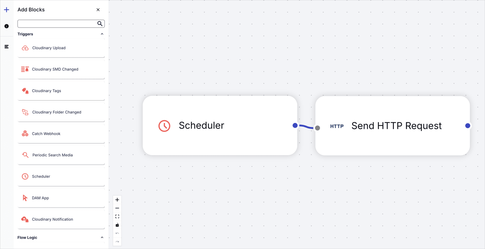 MediaFlow - automated publishing