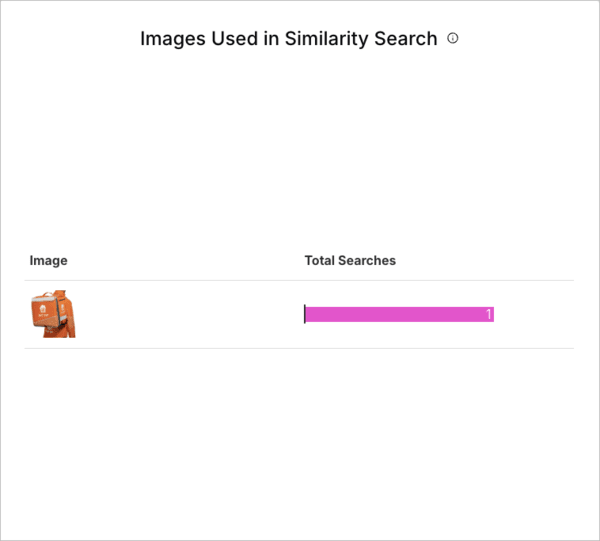 Images Used in Similarity Search