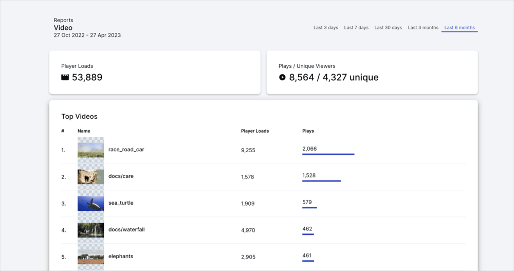 Video analytics