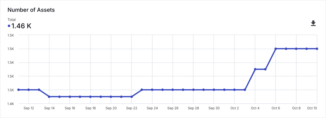 Number of Assets chart in the Usage Reports Number of Assets chart in the Usage Reports