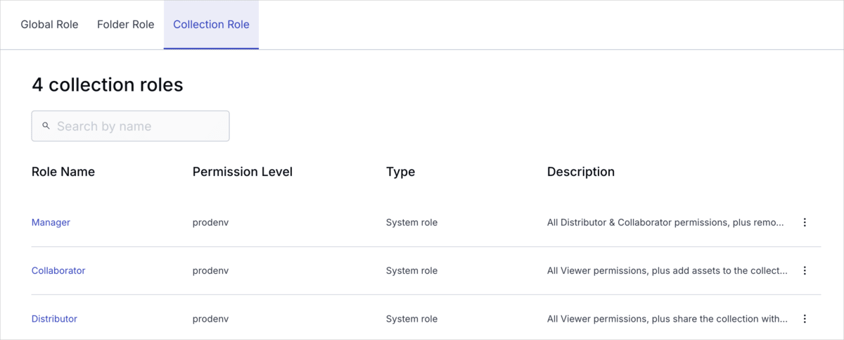 Collection role management