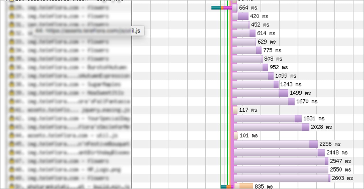 Example of long TTFB in WebPageTest