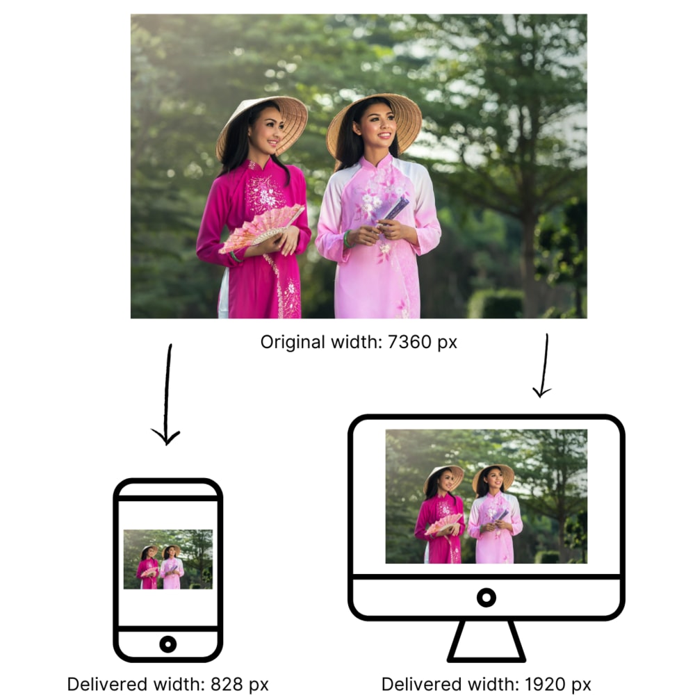 Responsive width conceptual diagram
