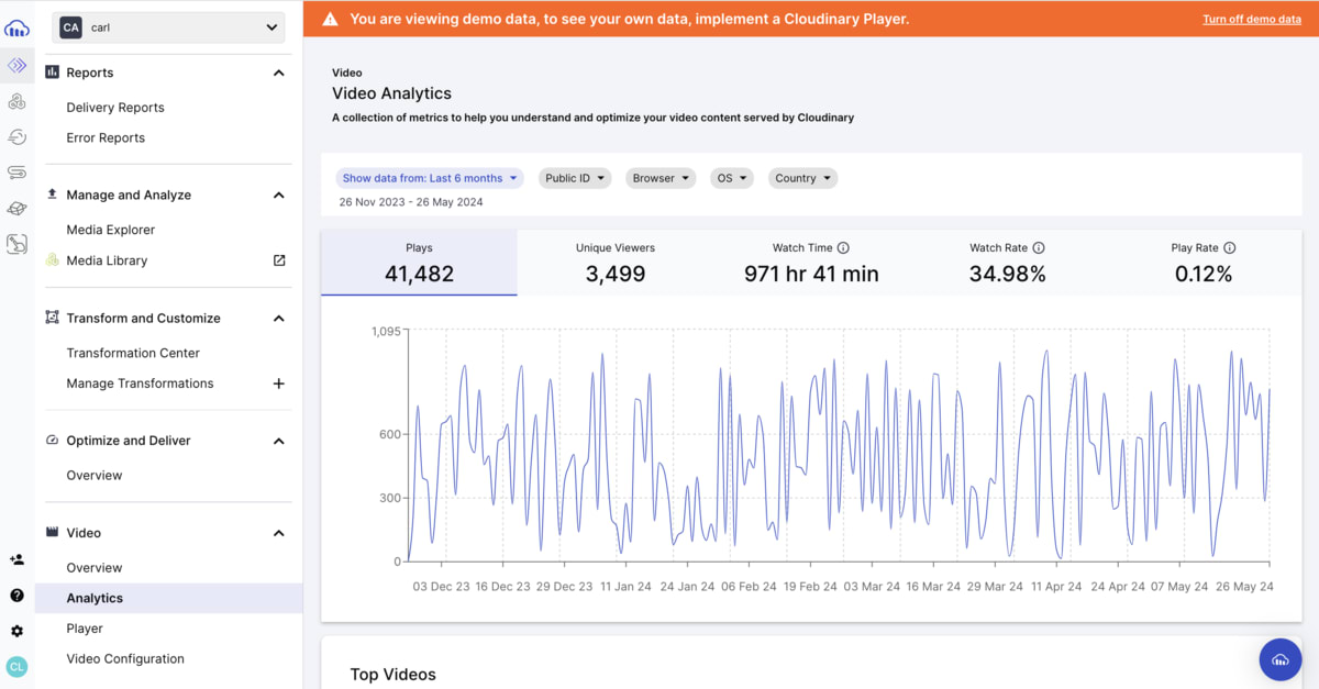 Video analytics demo data